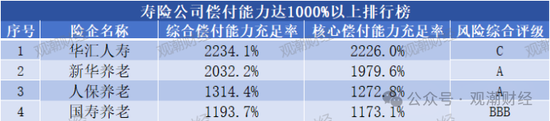 大限将至！偿付能力过渡期进入倒计时，保险业增资发债已近千亿